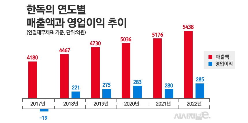 그래픽=정승아 디자이너