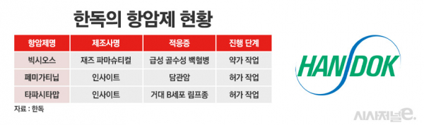 그래픽=정승아 디자이너