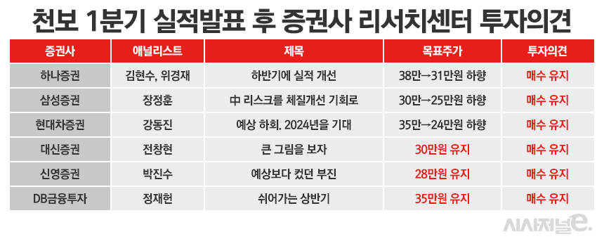 /그래픽=정승아 디자이너