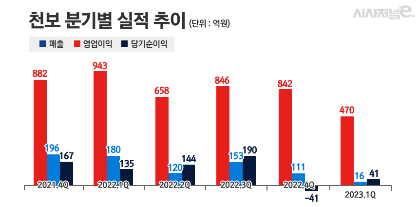 /그래픽=정승아 디자이너