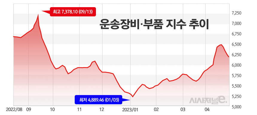 그래프=정승아 디자이너.