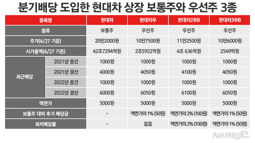 /그래픽=정승아 디자이너