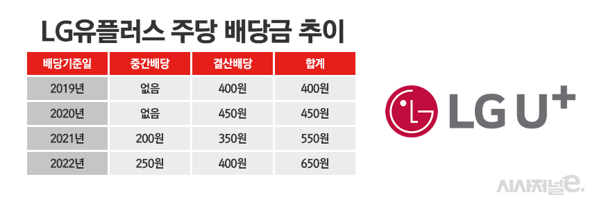 /그래픽=정승아 디자이너