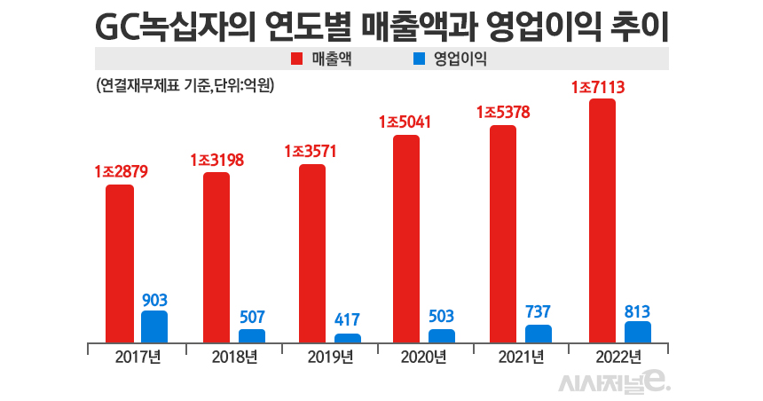 그래픽=정승아 디자이너