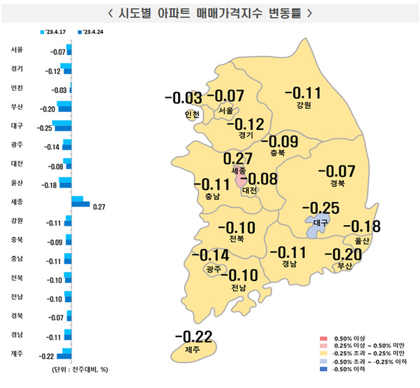 4월 넷째주 시도별 아파트 매매가격지수 변동률 / 자료=한국부동산원