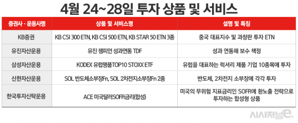 자료=각사. / 표=정승아 디자이너.
