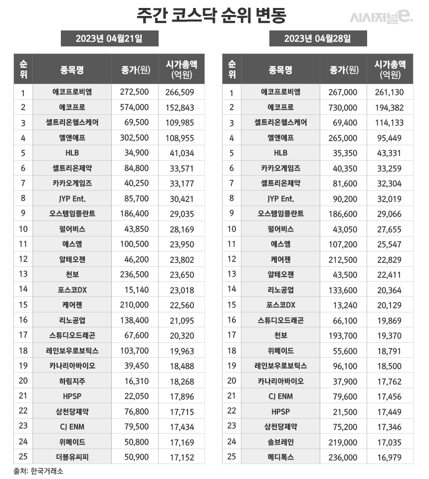 /그래픽=정승아 디자이너