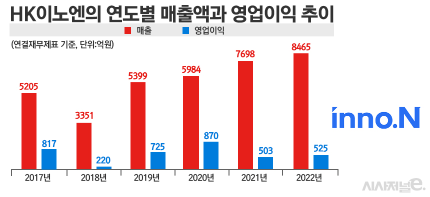 그래픽=정승아 디자이너