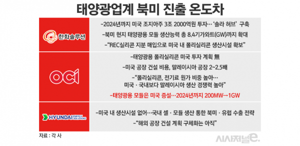 /그래픽=정승아 디자이너