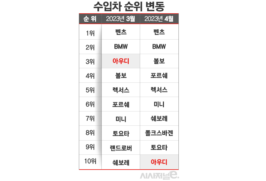 / 그래픽=김은실 디자이너