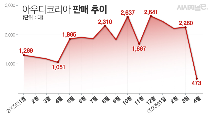 / 그래픽=김은실 디자이너
