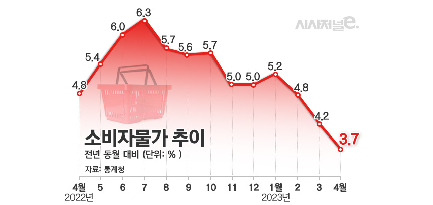 / 그래픽=김은실 디자이너