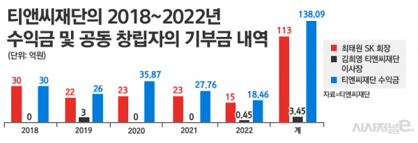 /그래픽=정승아 디자이너