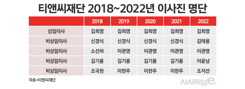 /그래픽=정승아 디자이너