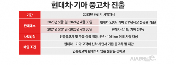 / 그래픽=정승아 디자이너