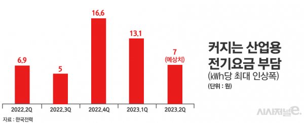 /그래픽=정승아 디자이너
