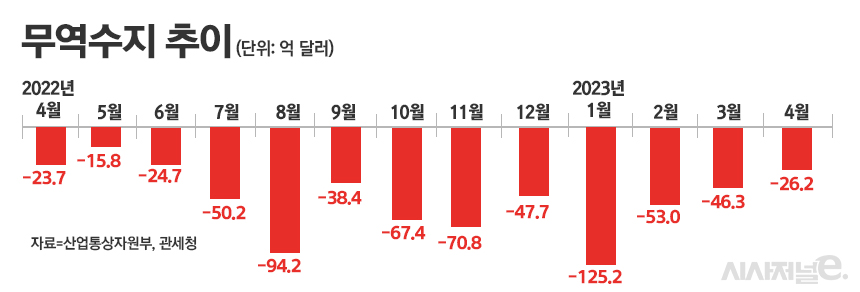/그래픽=정승아 디자이너