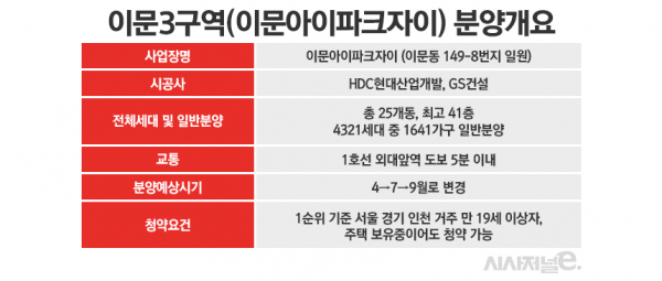 / 표=정승아 디자이너