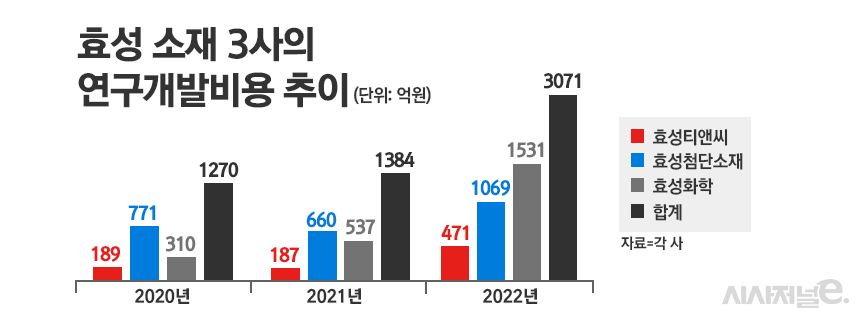 /그래픽=정승아 디자이너