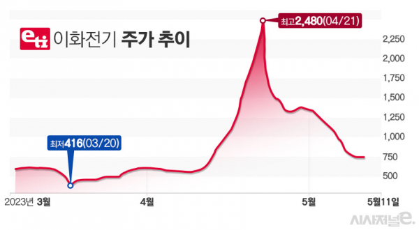 그래프=김은실 디자이너.