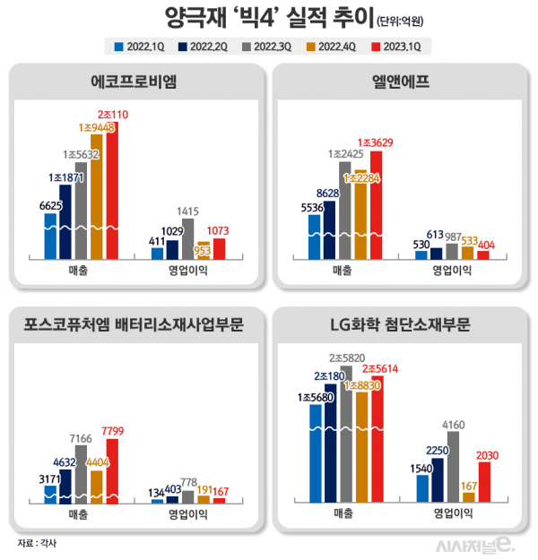 /그래픽=정승아 디자이너