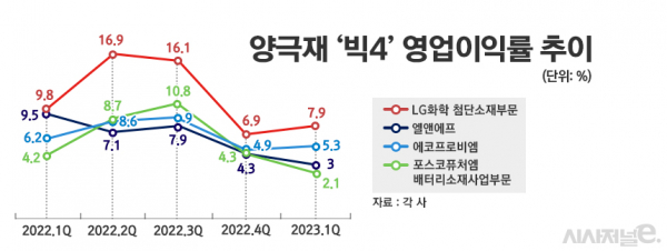 /그래픽=정승아 디자이너