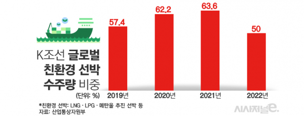/그래픽=김은실 디자이너
