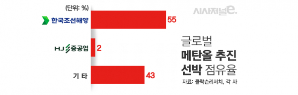 /그래픽=김은실 디자이너