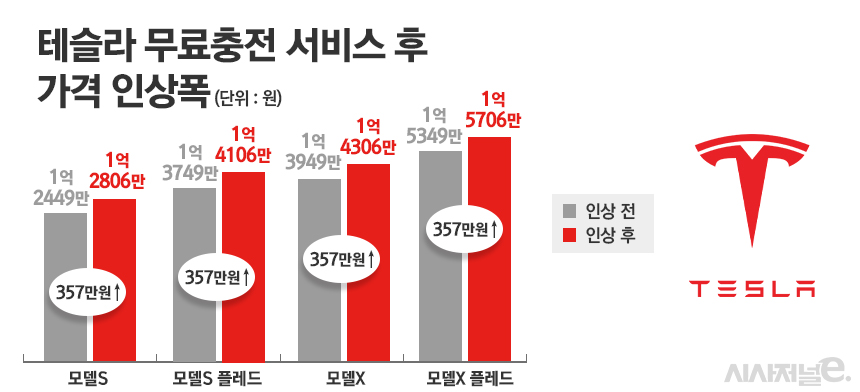 / 그래프=정승아 디자이너