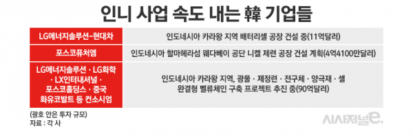 /그래픽=정승아 디자이너