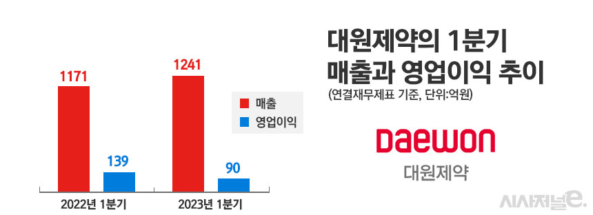 그래픽=정승아 디자이너