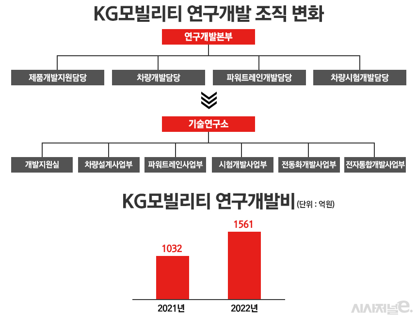 / 그래픽=정승아 디자이너