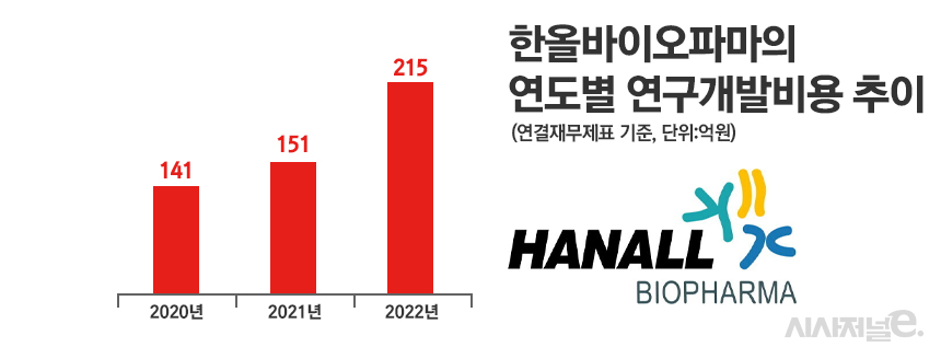그래픽=정승아 디자이너