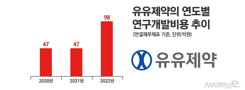 그래픽=정승아 디자이너