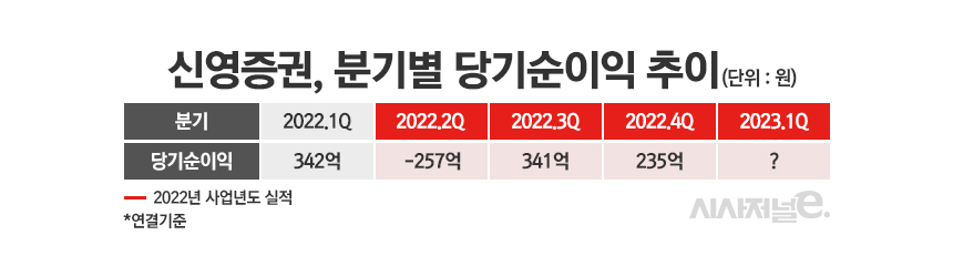 /그래픽=정승아 디자이너
