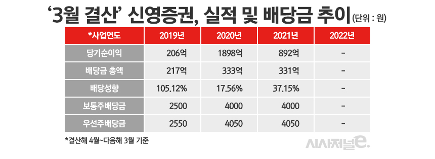 /그래픽=정승아 디자이너