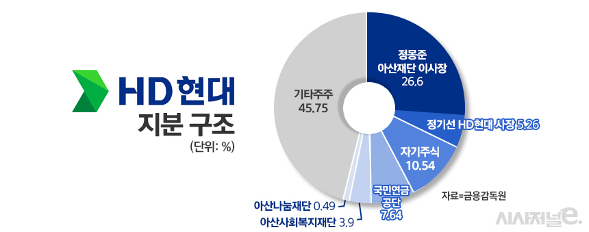 /그래픽=정승아 디자이너