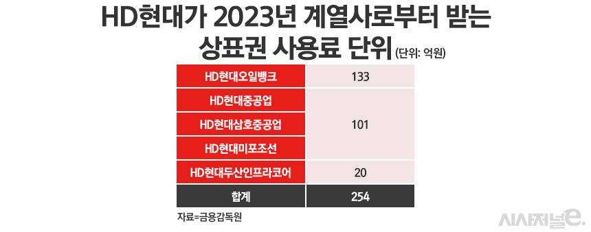 /그래픽=정승아 디자이너