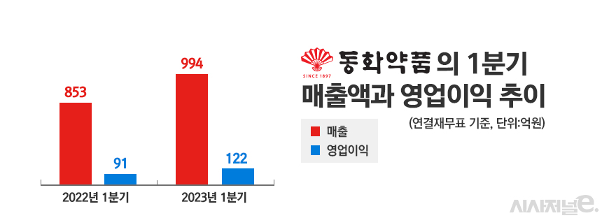 그래픽=정승아 디자이너