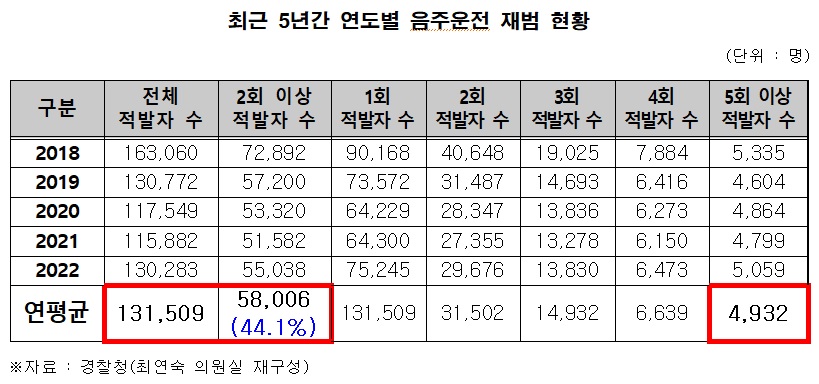 / 이미지=최연숙 국민의힘 의원실