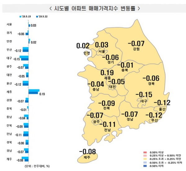 시도별 아파트 매매가격지수 변동률 / 자료=한국부동산원