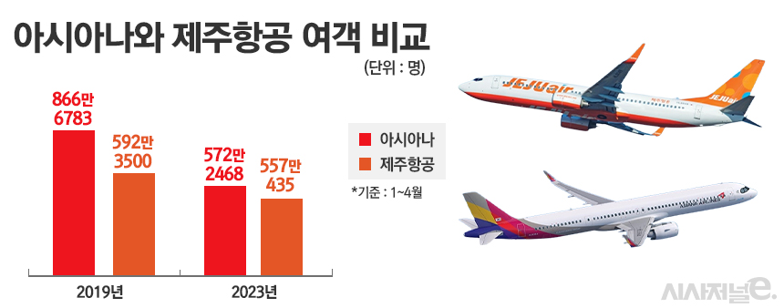 / 그래픽=정승아 디자이너