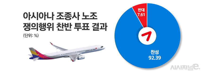 / 그래픽=정승아 디자이너