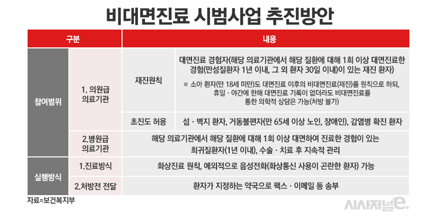 /표=정승아 디자이너