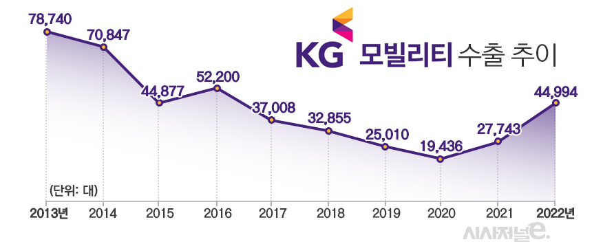 / 그래픽=김은실 디자이너
