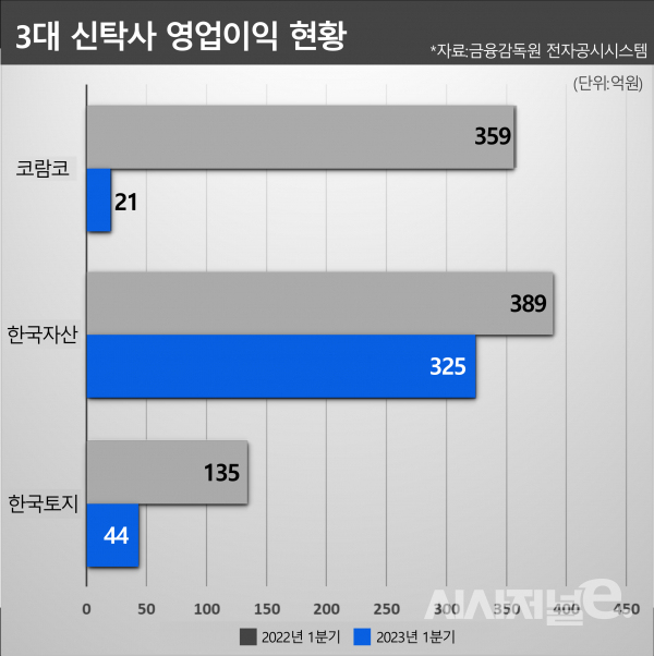 / 그래픽=시사저널e