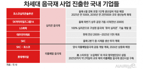 /그래픽=정승아 디자이너