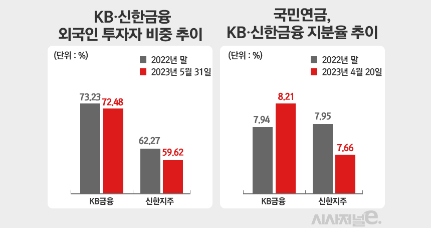 /자료=한국거래소, 그래픽=정승아 디자이너 