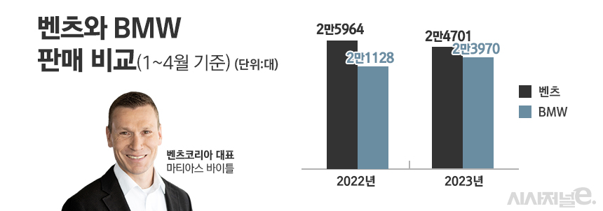 / 그래픽=정승아 디자이너