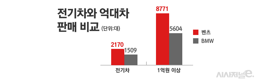 / 그래픽=정승아 디자이너